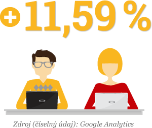 + 11,59 % z Google Analytics
